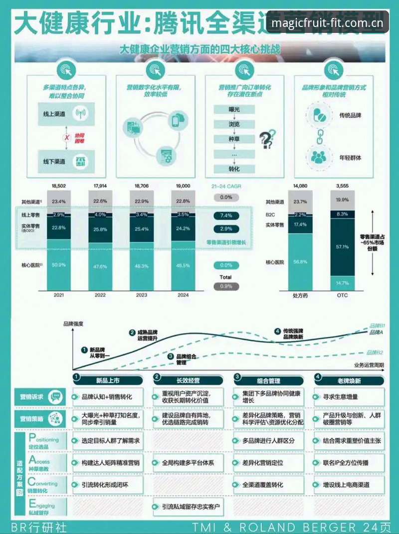 奇异果体育平台安全性最新动态：行业观察者深度解析其运营模式与用户保障