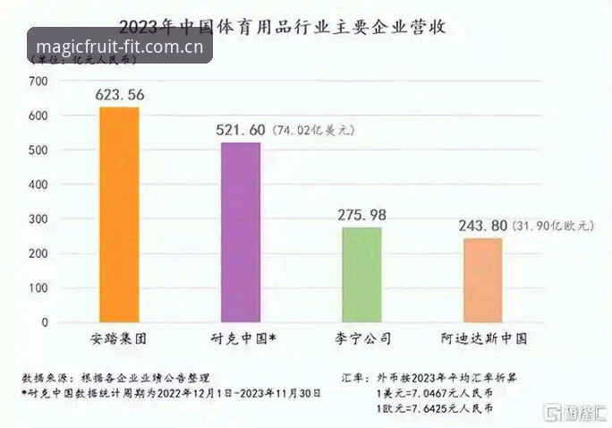 3大核心优势解析奇异果体育数据服务的行业变革力量